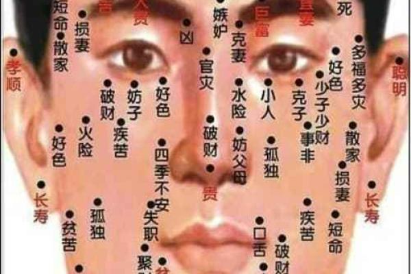 通过痣相看命运：不同部位痣的深层含义