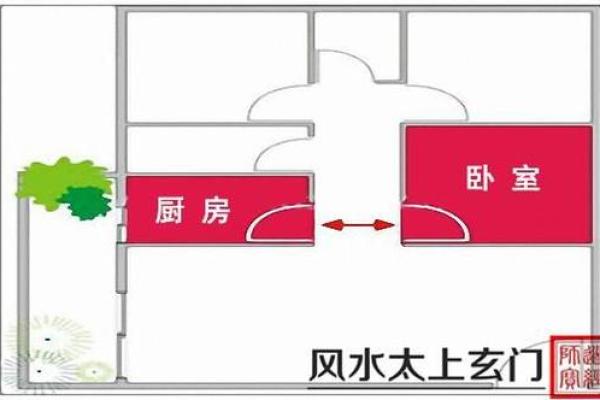 家居风水与生活质量 一缘家居布局技巧解析