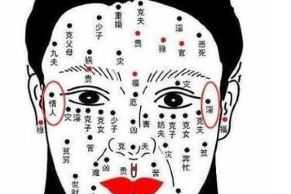 腮帮子痣相揭秘：如何影响你的财运与人脉