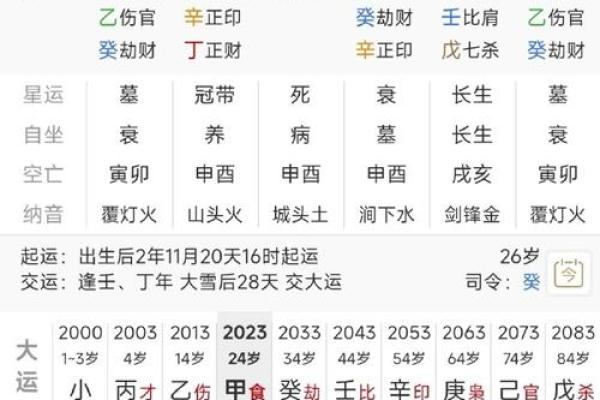 生辰八字与男女缘分：命理角度的深度分析