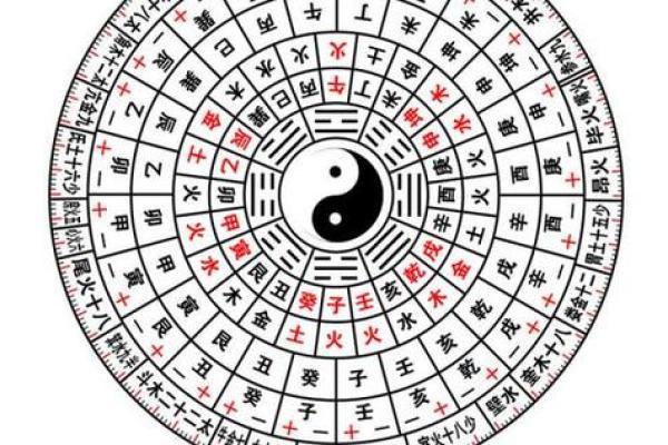 生辰八字免费测试：如何根据八字了解你的命运走势