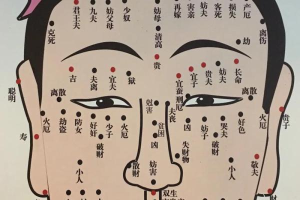 痣的相法分析：如何解读身体上的“命运密码”