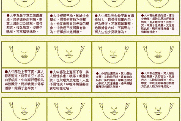 痣的相法分析：如何解读身体上的“命运密码”