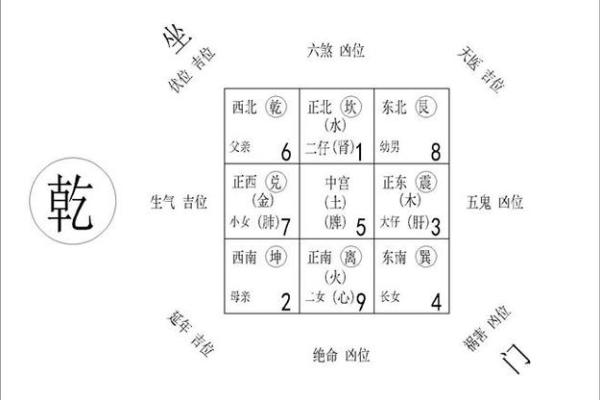 家居风水壁画的五大风水布局建议