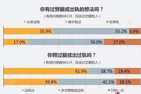 深度解析：梦到自己出轨的心理学意义与情感解读