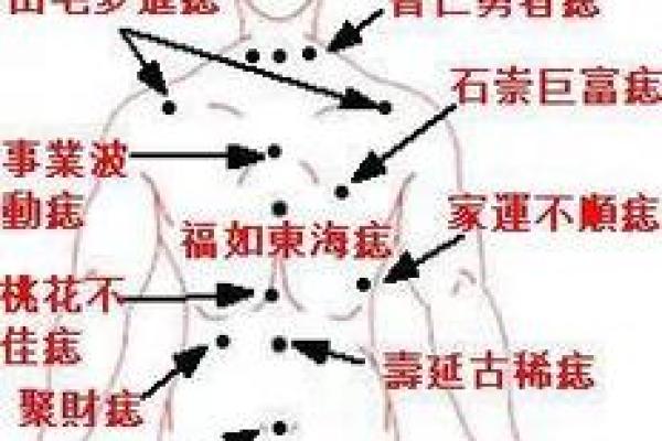 探索痣相学：不同部位的痣代表什么命运特征