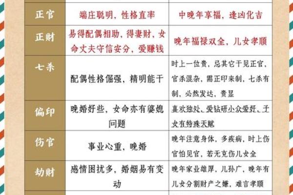 生辰八字与五行相生相克的奥秘解析