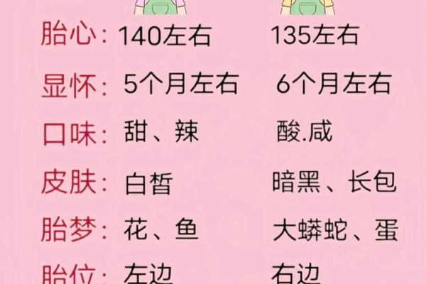 梦到老婆怀孕，是否意味着家庭即将迎来新变化？
