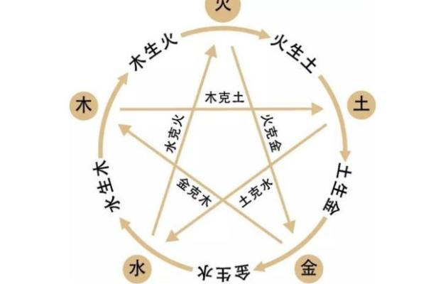 天干癸水的象征意义与五行关系分析