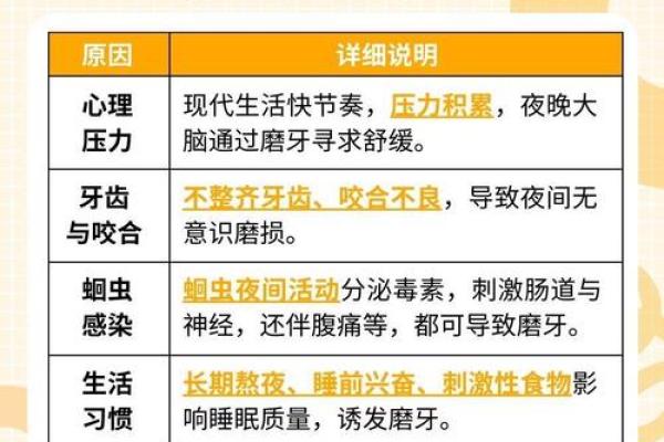 从心理学角度解读梦到掉牙齿的象征意义