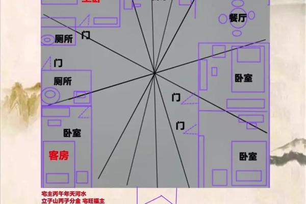 楼房家居风水与健康的关系，如何通过布局改善