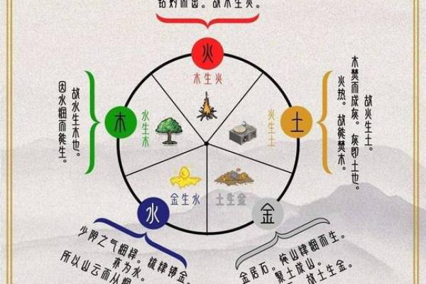 五行与地支的深度解析：探索命理中的相生相克关系