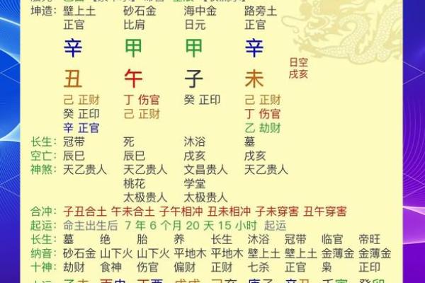 天干不透现象解析及其对命理的影响