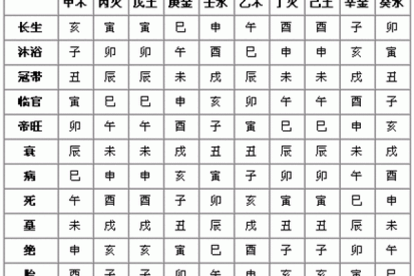 天干五行与命运的深刻关联解析