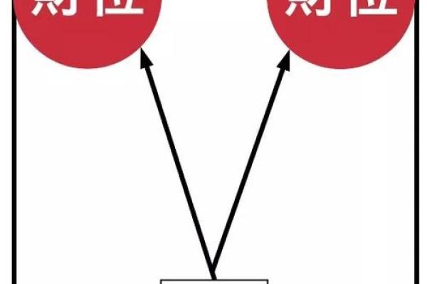提高租房风水：招财必备的风水元素