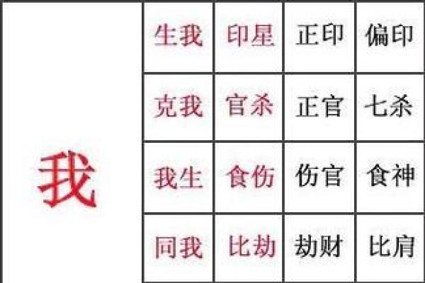 天干地支与古代命理学的关系