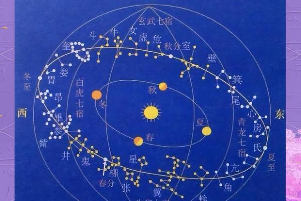 天干地支的起源与深层含义探索