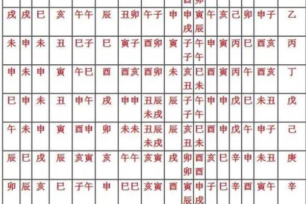 天干三煞解析：命理中的煞气与化解方法