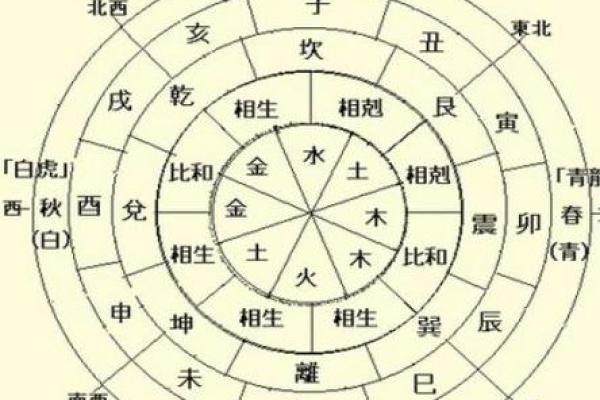 天干地支与八卦的神秘联系与应用解析