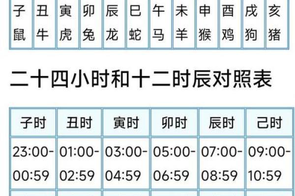 天干地支时辰在现代生活中的实用性探讨