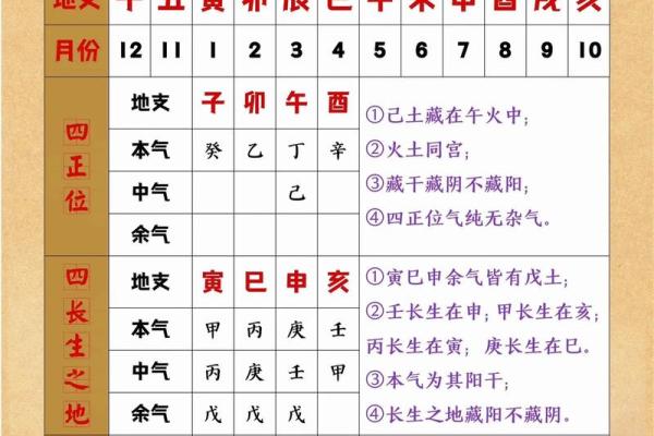详细了解天干地支的计算规则