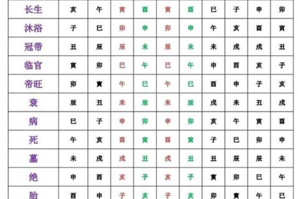 透出天干在八字中的象征意义与应用