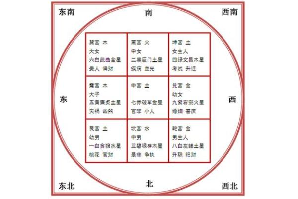 楼房家居风水与财富运势，布局小技巧