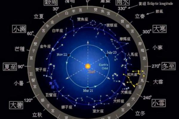 天干地支与农历月份的深层联系解析