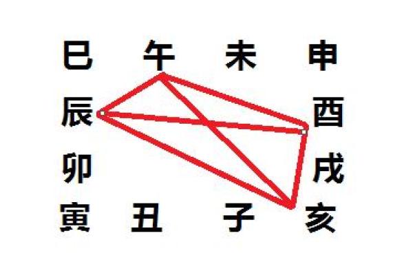 如何通过测命理揭示人生潜力与命运走向