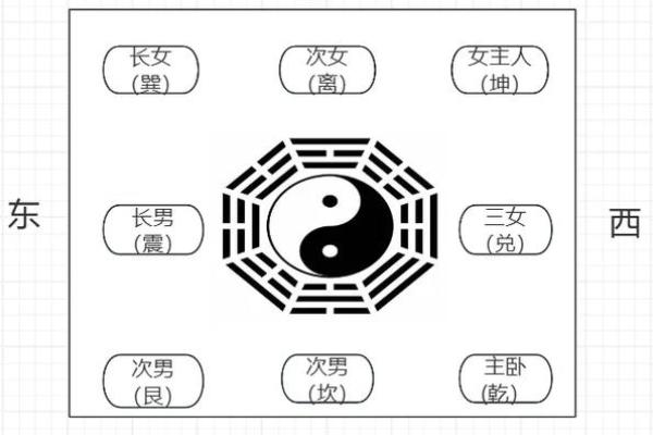 家居风水布局的五大核心原则