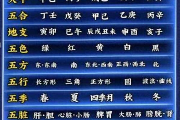 天干庚的象征意义与五行关系解析