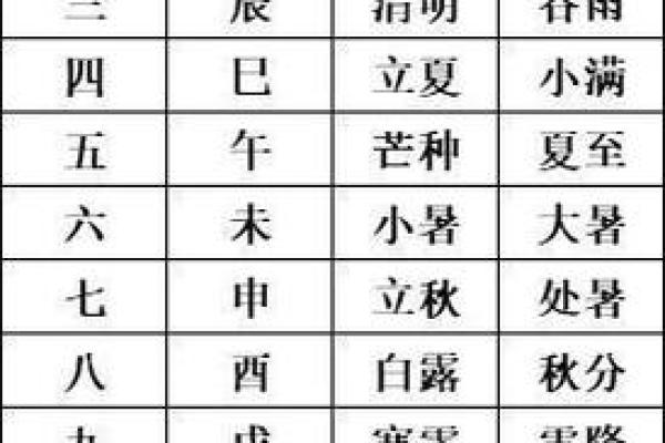 天干地支纪月方法解析及其历史背景