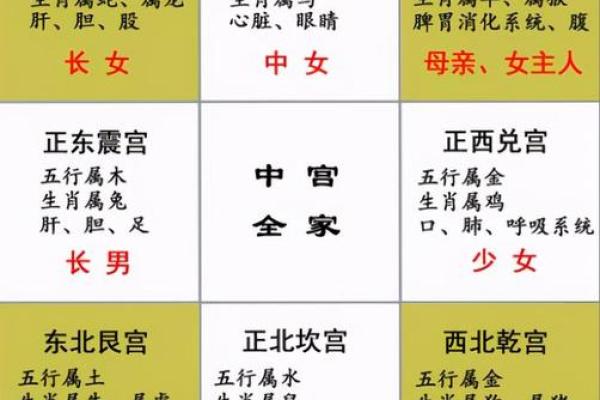 楼房家居风水禁忌，你必须避免的五大误区
