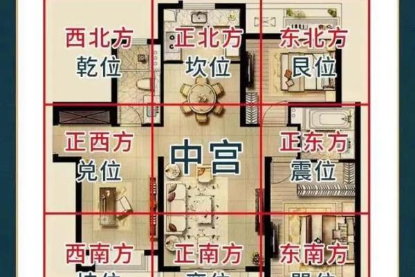 实用家居风水布局与禁忌解析