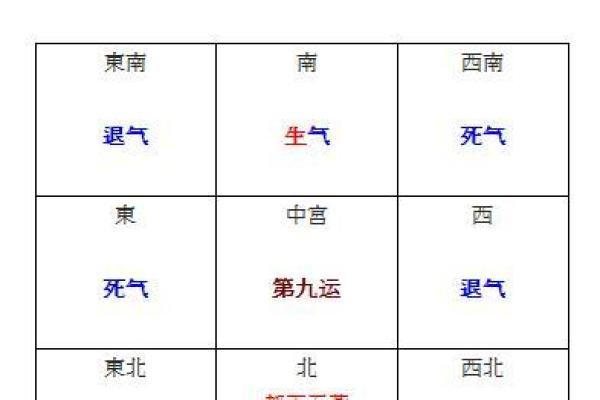 家居风水基础指南 提升生活运势的关键要素