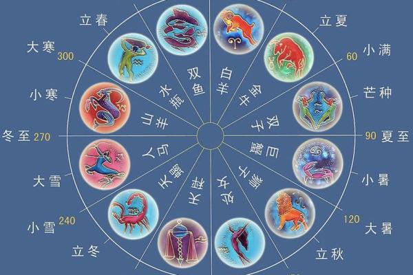 探索天干与时辰的关系：如何解读命运的时间密码