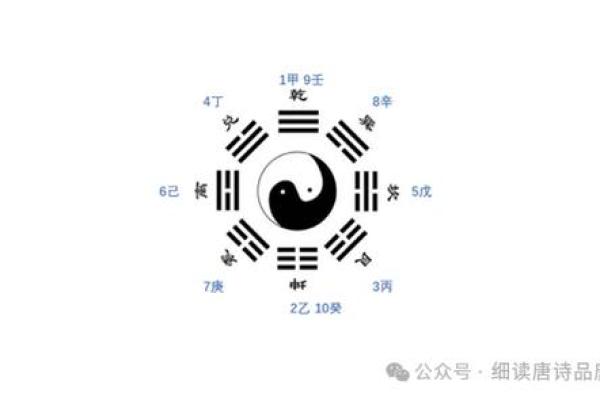 探索天干与时辰的关系：如何解读命运的时间密码