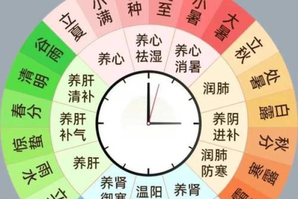 提升家居风水运势的五大关键方法