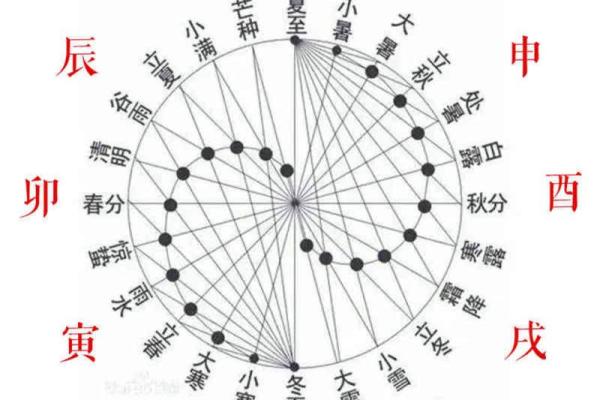五行与天干地支的深度解析与应用技巧