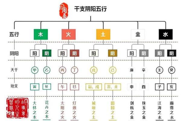 五行与天干地支的深度解析与应用技巧