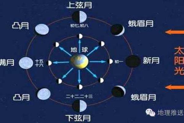 天干地支与月相的神秘关系解读