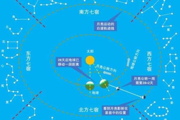 天干地支与月相的神秘关系解读