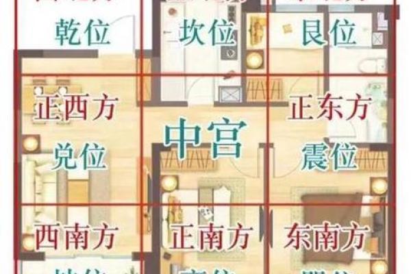 家居风水基础知识：如何打造和谐居住环境