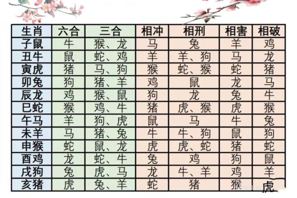 天干地支与十二生肖的奥秘解析