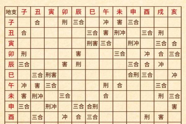 天干地支与十二生肖的奥秘解析