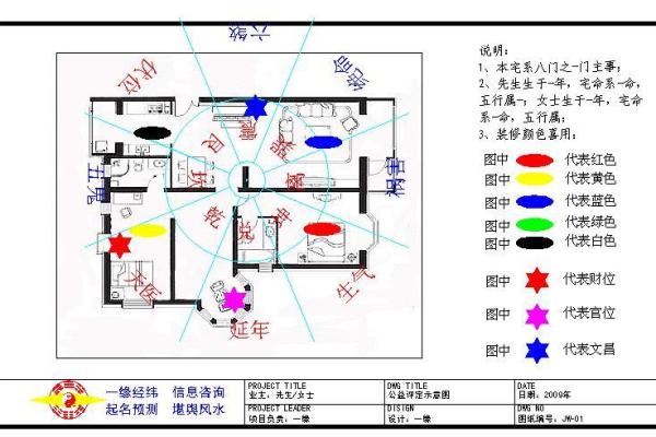 一缘家居风水秘笈 助你改善居住环境运势