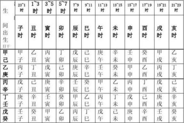 天干地支与万年历：揭开中国传统历法的奥秘