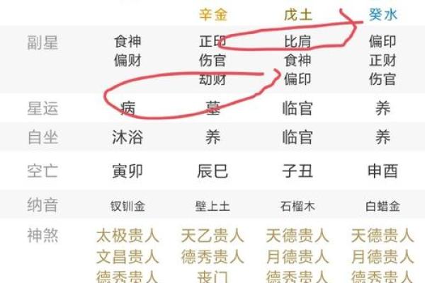 天干劫比在八字命理中的重要性及其作用解读