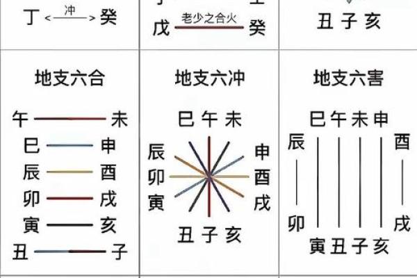 天干地支三合的奥秘与应用解析