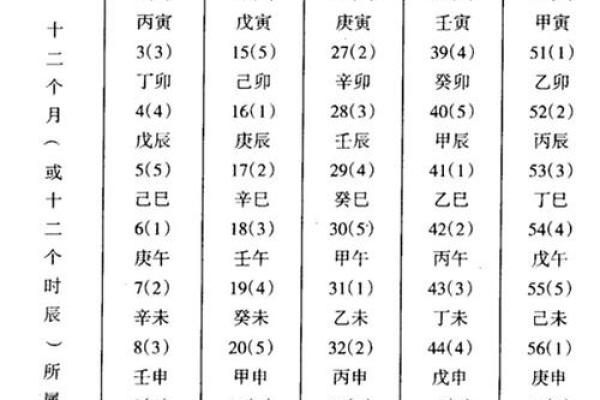 天干计时法解析与应用实例